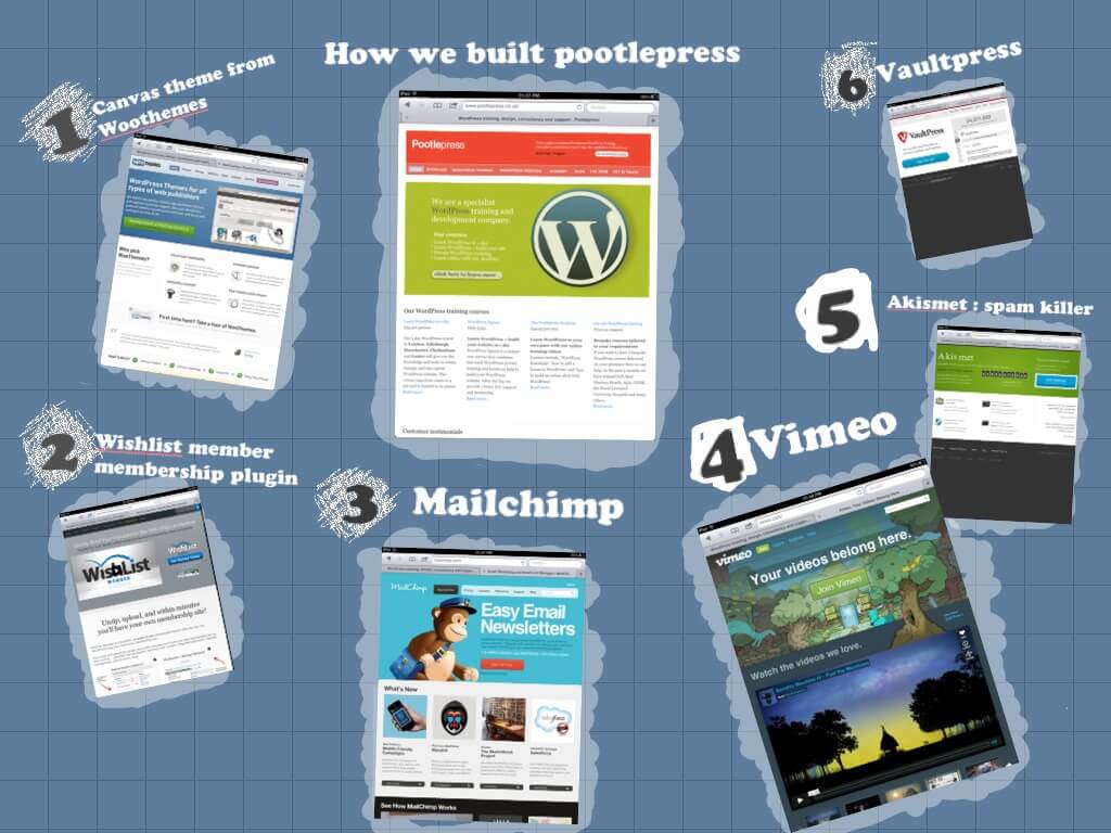 6 WordPress plugins, themes and services that we used to build Pootlepress