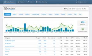 Improvely for woocommerce