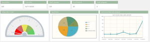 woocommerce mis report