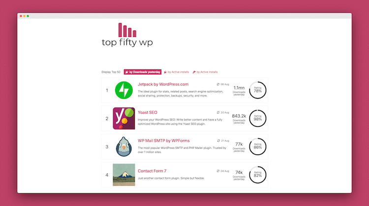 Introducing topfiftywp.com – our new website that shows the most downloaded WordPress plugins per day, and top 50 active installs for themes and plugins.