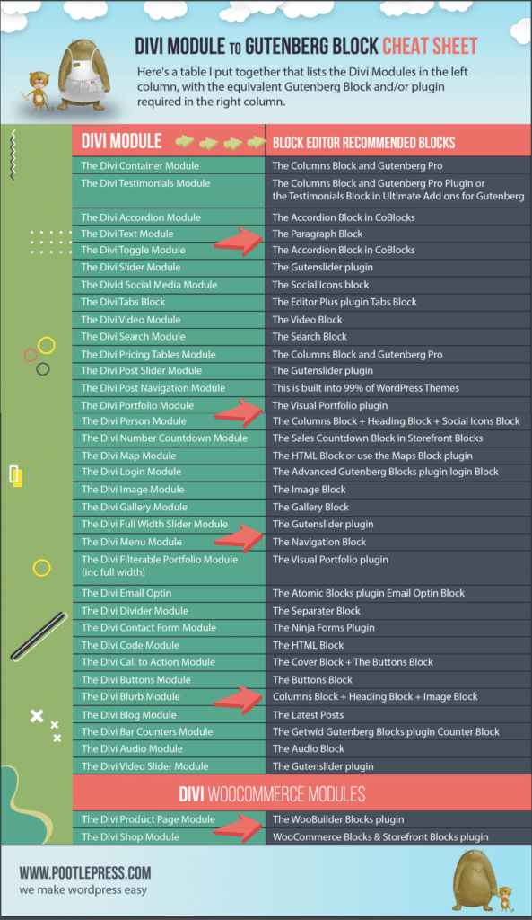 divi to gutenberg cheatsheet