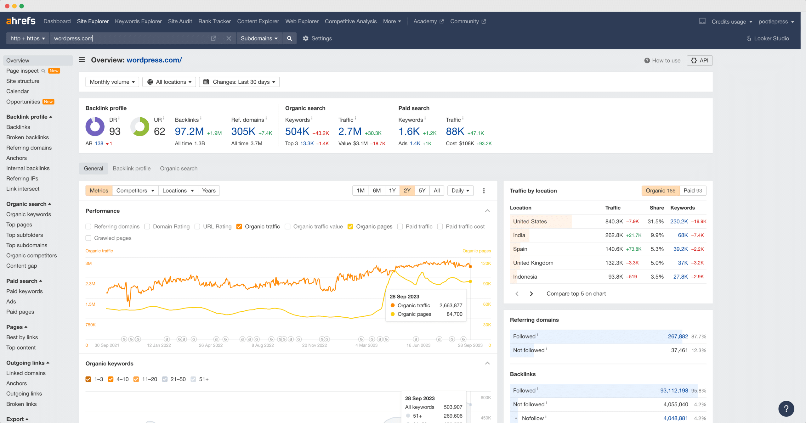 flyordie.com Website Traffic, Ranking, Analytics [October 2023]