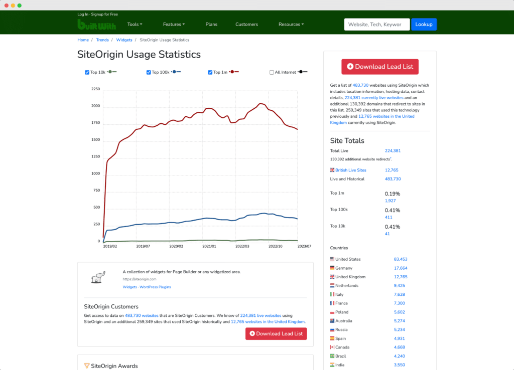 site origin usage stats