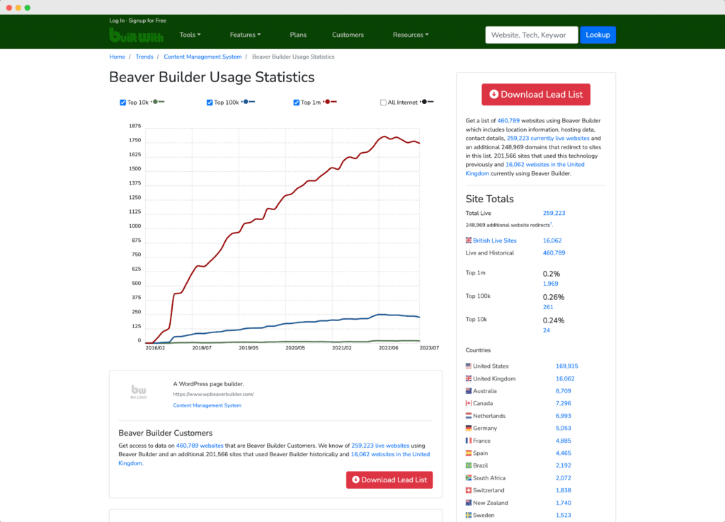 beaver builder usage stats