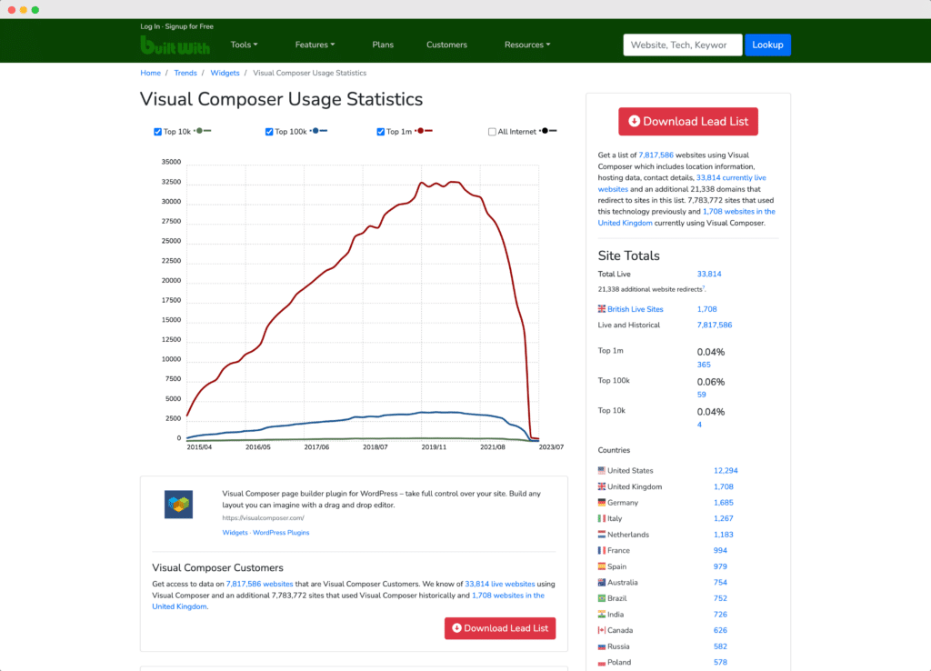 visual composer usage stats