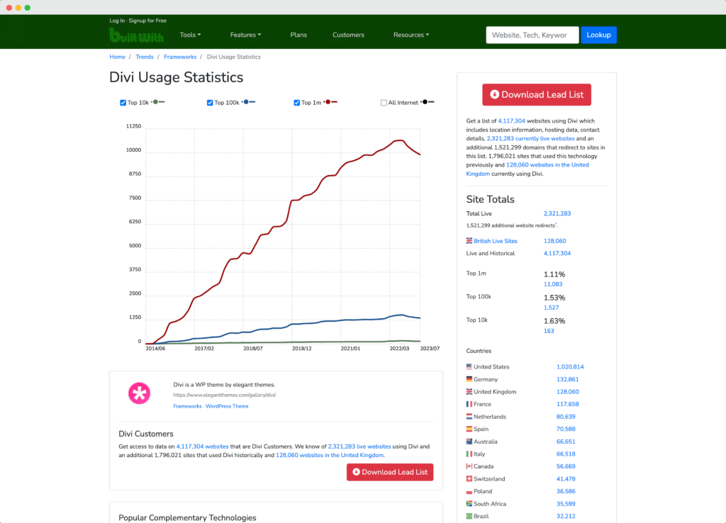 divi builder usage stats