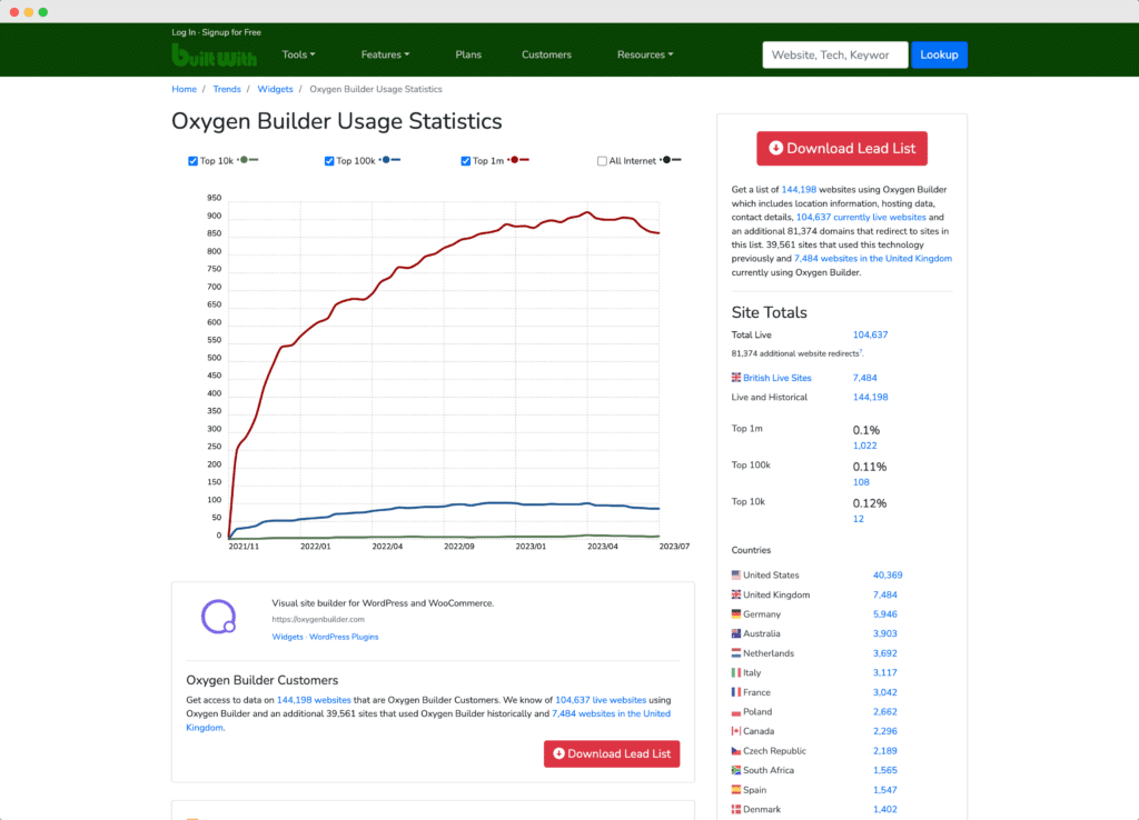 oxygen builder usage stats